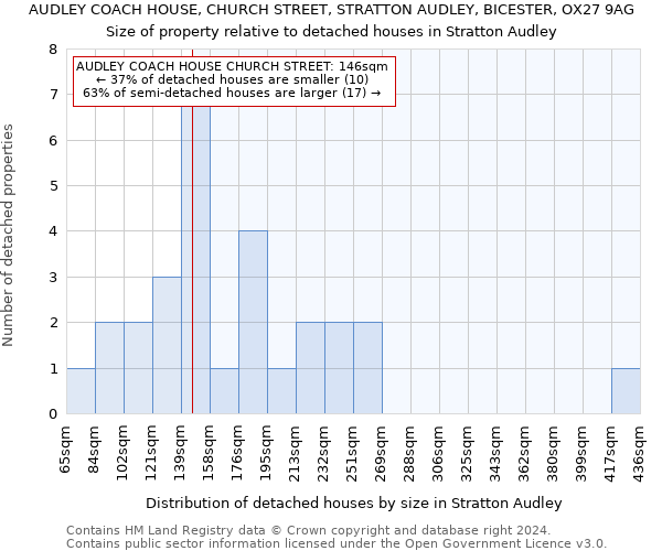 AUDLEY COACH HOUSE, CHURCH STREET, STRATTON AUDLEY, BICESTER, OX27 9AG: Size of property relative to detached houses in Stratton Audley