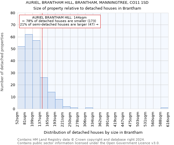 AURIEL, BRANTHAM HILL, BRANTHAM, MANNINGTREE, CO11 1SD: Size of property relative to detached houses in Brantham