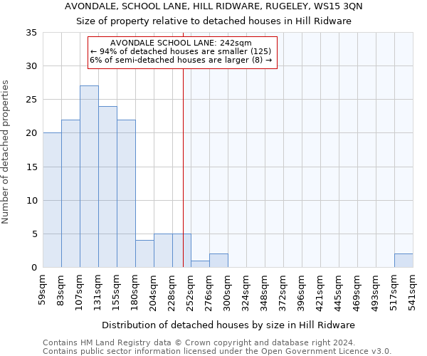 AVONDALE, SCHOOL LANE, HILL RIDWARE, RUGELEY, WS15 3QN: Size of property relative to detached houses in Hill Ridware