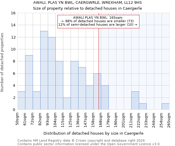 AWALI, PLAS YN BWL, CAERGWRLE, WREXHAM, LL12 9HS: Size of property relative to detached houses in Caergwrle