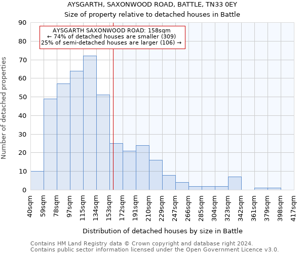 AYSGARTH, SAXONWOOD ROAD, BATTLE, TN33 0EY: Size of property relative to detached houses in Battle