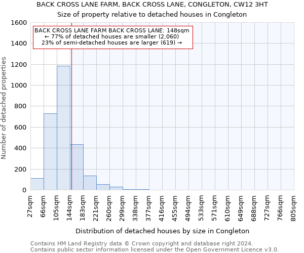 BACK CROSS LANE FARM, BACK CROSS LANE, CONGLETON, CW12 3HT: Size of property relative to detached houses in Congleton