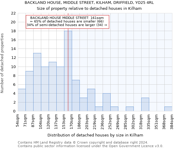 BACKLAND HOUSE, MIDDLE STREET, KILHAM, DRIFFIELD, YO25 4RL: Size of property relative to detached houses in Kilham