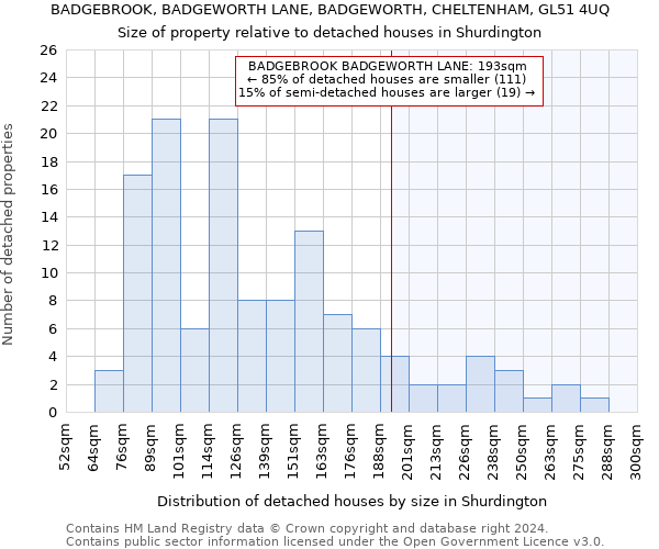 BADGEBROOK, BADGEWORTH LANE, BADGEWORTH, CHELTENHAM, GL51 4UQ: Size of property relative to detached houses in Shurdington