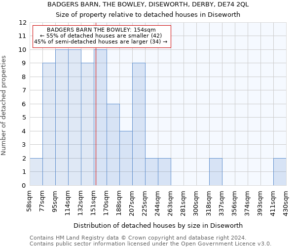 BADGERS BARN, THE BOWLEY, DISEWORTH, DERBY, DE74 2QL: Size of property relative to detached houses in Diseworth