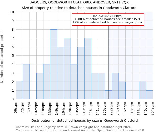 BADGERS, GOODWORTH CLATFORD, ANDOVER, SP11 7QX: Size of property relative to detached houses in Goodworth Clatford