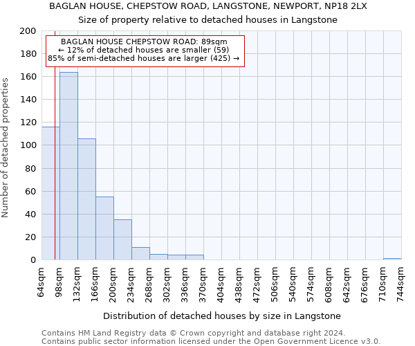 BAGLAN HOUSE, CHEPSTOW ROAD, LANGSTONE, NEWPORT, NP18 2LX: Size of property relative to detached houses in Langstone