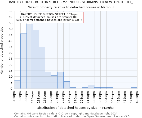 BAKERY HOUSE, BURTON STREET, MARNHULL, STURMINSTER NEWTON, DT10 1JJ: Size of property relative to detached houses in Marnhull