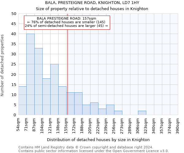 BALA, PRESTEIGNE ROAD, KNIGHTON, LD7 1HY: Size of property relative to detached houses in Knighton