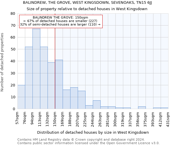 BALINDREW, THE GROVE, WEST KINGSDOWN, SEVENOAKS, TN15 6JJ: Size of property relative to detached houses in West Kingsdown