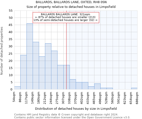 BALLARDS, BALLARDS LANE, OXTED, RH8 0SN: Size of property relative to detached houses in Limpsfield