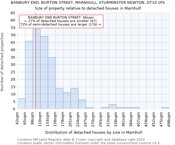 BANBURY END, BURTON STREET, MARNHULL, STURMINSTER NEWTON, DT10 1PS: Size of property relative to detached houses in Marnhull