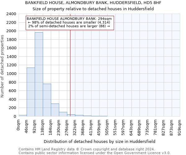 BANKFIELD HOUSE, ALMONDBURY BANK, HUDDERSFIELD, HD5 8HF: Size of property relative to detached houses in Huddersfield