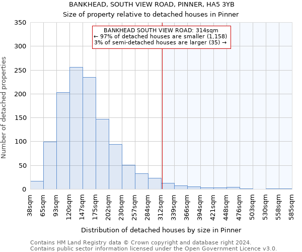 BANKHEAD, SOUTH VIEW ROAD, PINNER, HA5 3YB: Size of property relative to detached houses in Pinner