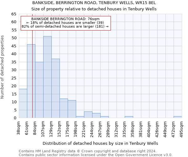 BANKSIDE, BERRINGTON ROAD, TENBURY WELLS, WR15 8EL: Size of property relative to detached houses in Tenbury Wells