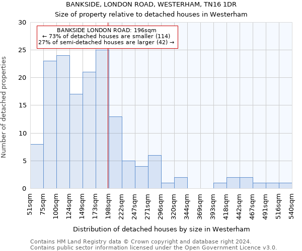 BANKSIDE, LONDON ROAD, WESTERHAM, TN16 1DR: Size of property relative to detached houses in Westerham