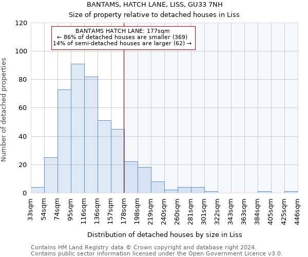 BANTAMS, HATCH LANE, LISS, GU33 7NH: Size of property relative to detached houses in Liss