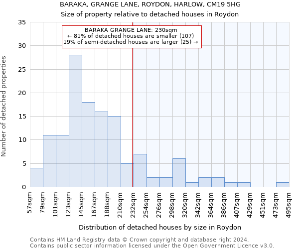 BARAKA, GRANGE LANE, ROYDON, HARLOW, CM19 5HG: Size of property relative to detached houses in Roydon