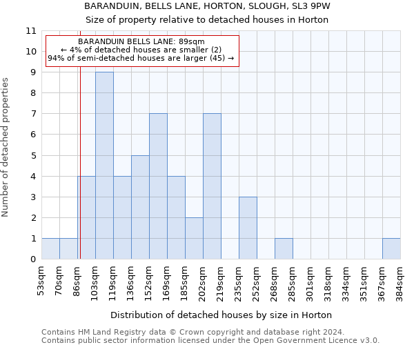 BARANDUIN, BELLS LANE, HORTON, SLOUGH, SL3 9PW: Size of property relative to detached houses in Horton