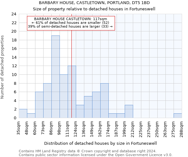 BARBARY HOUSE, CASTLETOWN, PORTLAND, DT5 1BD: Size of property relative to detached houses in Fortuneswell