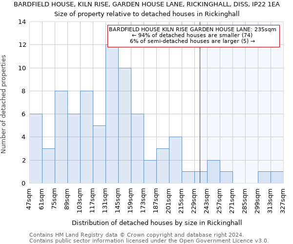 BARDFIELD HOUSE, KILN RISE, GARDEN HOUSE LANE, RICKINGHALL, DISS, IP22 1EA: Size of property relative to detached houses in Rickinghall