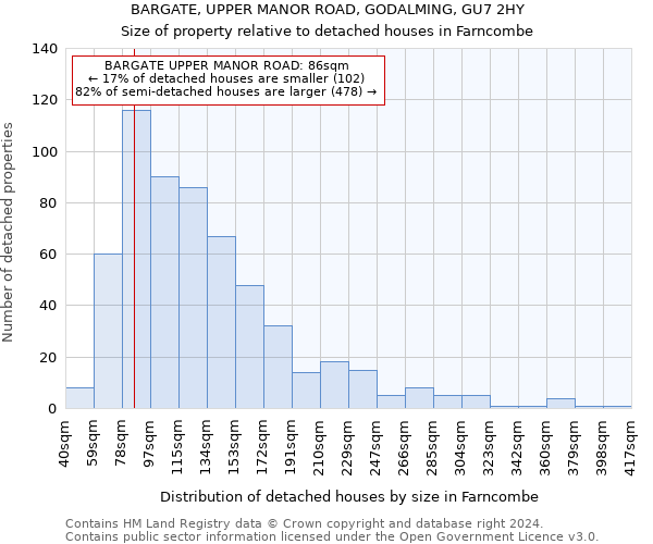 BARGATE, UPPER MANOR ROAD, GODALMING, GU7 2HY: Size of property relative to detached houses in Farncombe