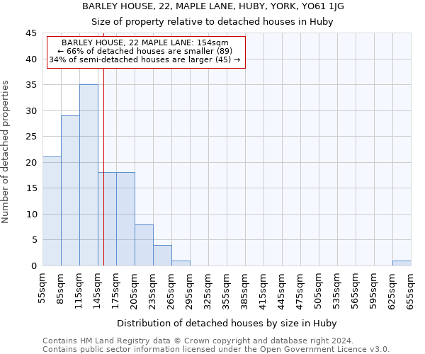 BARLEY HOUSE, 22, MAPLE LANE, HUBY, YORK, YO61 1JG: Size of property relative to detached houses in Huby