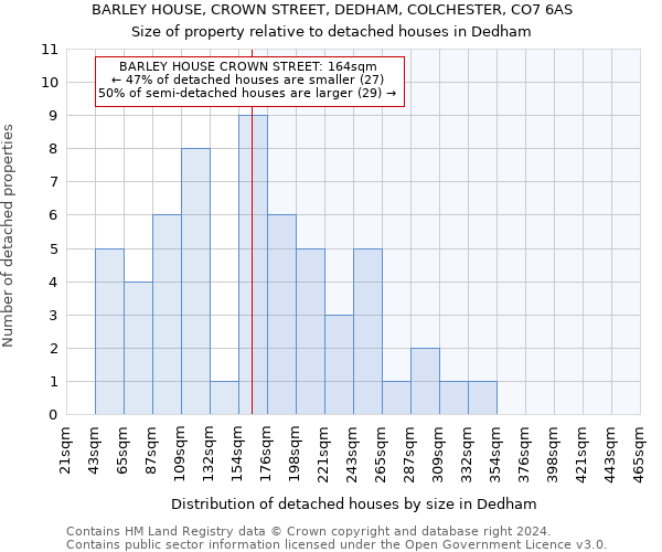 BARLEY HOUSE, CROWN STREET, DEDHAM, COLCHESTER, CO7 6AS: Size of property relative to detached houses in Dedham