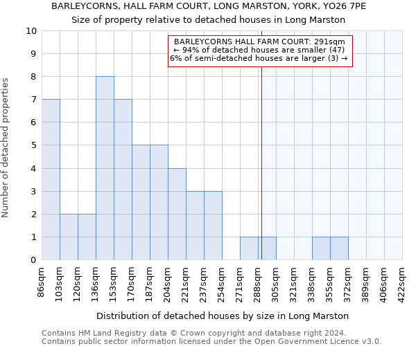 BARLEYCORNS, HALL FARM COURT, LONG MARSTON, YORK, YO26 7PE: Size of property relative to detached houses in Long Marston