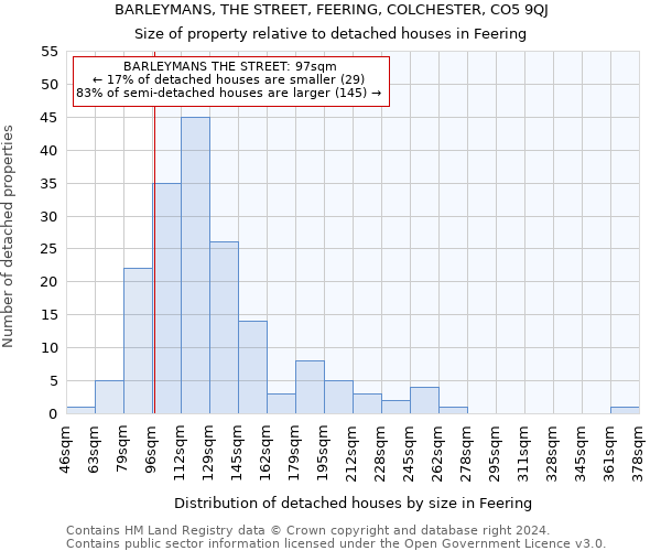 BARLEYMANS, THE STREET, FEERING, COLCHESTER, CO5 9QJ: Size of property relative to detached houses in Feering