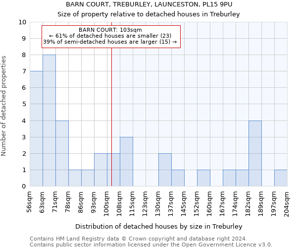 BARN COURT, TREBURLEY, LAUNCESTON, PL15 9PU: Size of property relative to detached houses in Treburley