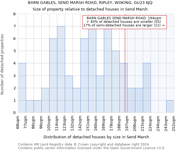 BARN GABLES, SEND MARSH ROAD, RIPLEY, WOKING, GU23 6JQ: Size of property relative to detached houses in Send Marsh