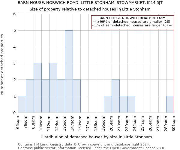 BARN HOUSE, NORWICH ROAD, LITTLE STONHAM, STOWMARKET, IP14 5JT: Size of property relative to detached houses in Little Stonham