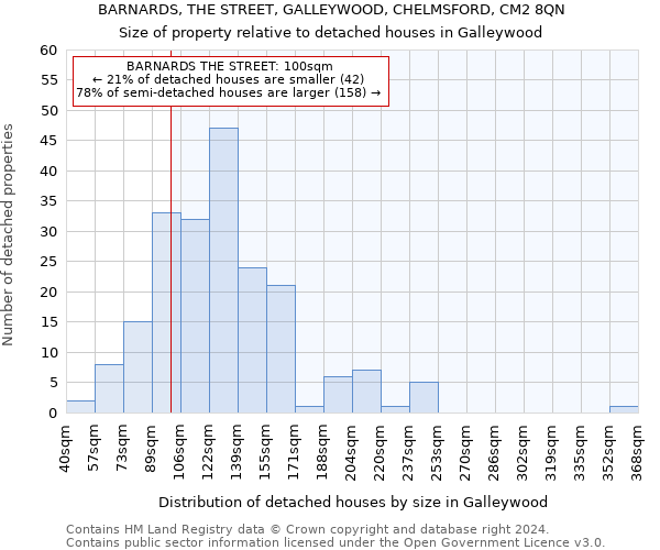 BARNARDS, THE STREET, GALLEYWOOD, CHELMSFORD, CM2 8QN: Size of property relative to detached houses in Galleywood