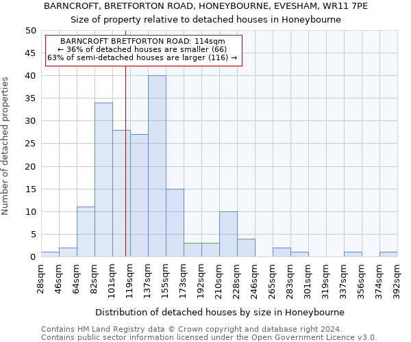 BARNCROFT, BRETFORTON ROAD, HONEYBOURNE, EVESHAM, WR11 7PE: Size of property relative to detached houses in Honeybourne