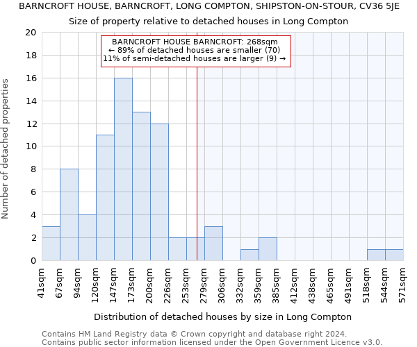 BARNCROFT HOUSE, BARNCROFT, LONG COMPTON, SHIPSTON-ON-STOUR, CV36 5JE: Size of property relative to detached houses in Long Compton