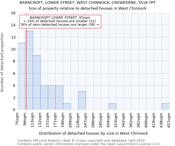 BARNCROFT, LOWER STREET, WEST CHINNOCK, CREWKERNE, TA18 7PT: Size of property relative to detached houses in West Chinnock