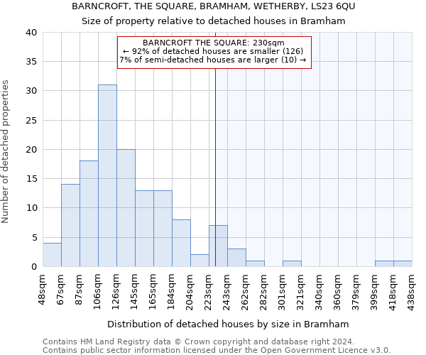 BARNCROFT, THE SQUARE, BRAMHAM, WETHERBY, LS23 6QU: Size of property relative to detached houses in Bramham