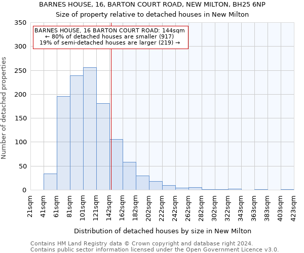 BARNES HOUSE, 16, BARTON COURT ROAD, NEW MILTON, BH25 6NP: Size of property relative to detached houses in New Milton