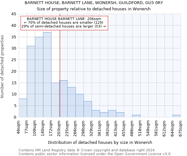 BARNETT HOUSE, BARNETT LANE, WONERSH, GUILDFORD, GU5 0RY: Size of property relative to detached houses in Wonersh