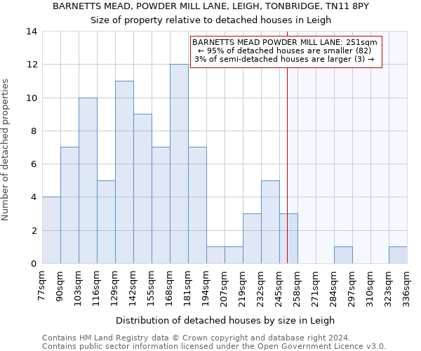 BARNETTS MEAD, POWDER MILL LANE, LEIGH, TONBRIDGE, TN11 8PY: Size of property relative to detached houses in Leigh