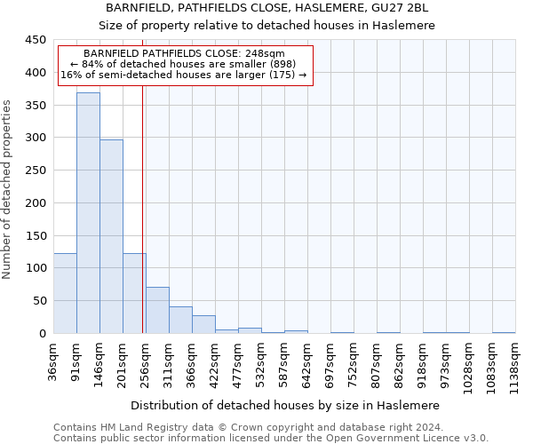 BARNFIELD, PATHFIELDS CLOSE, HASLEMERE, GU27 2BL: Size of property relative to detached houses in Haslemere