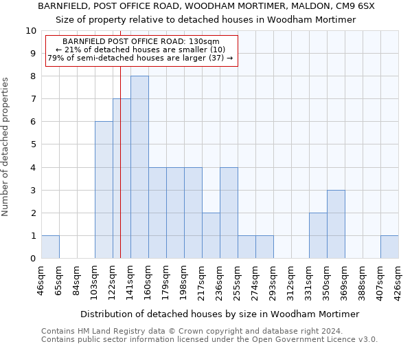 BARNFIELD, POST OFFICE ROAD, WOODHAM MORTIMER, MALDON, CM9 6SX: Size of property relative to detached houses in Woodham Mortimer