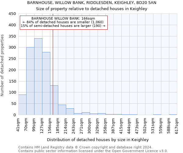 BARNHOUSE, WILLOW BANK, RIDDLESDEN, KEIGHLEY, BD20 5AN: Size of property relative to detached houses in Keighley