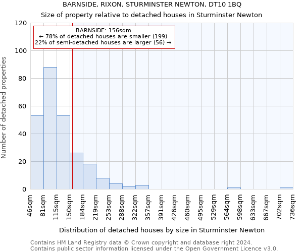 BARNSIDE, RIXON, STURMINSTER NEWTON, DT10 1BQ: Size of property relative to detached houses in Sturminster Newton