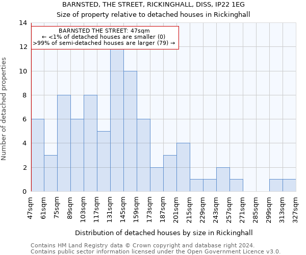 BARNSTED, THE STREET, RICKINGHALL, DISS, IP22 1EG: Size of property relative to detached houses in Rickinghall