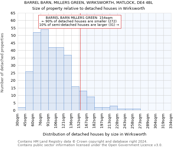 BARREL BARN, MILLERS GREEN, WIRKSWORTH, MATLOCK, DE4 4BL: Size of property relative to detached houses in Wirksworth