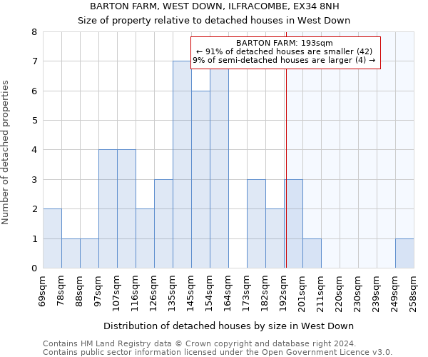 BARTON FARM, WEST DOWN, ILFRACOMBE, EX34 8NH: Size of property relative to detached houses in West Down