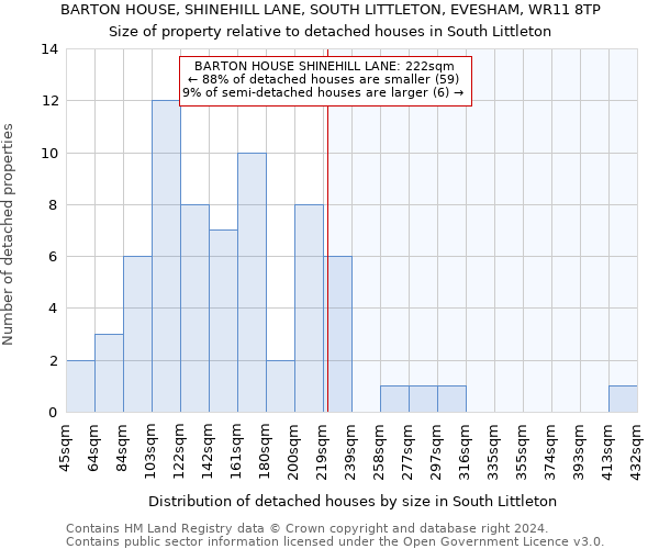 BARTON HOUSE, SHINEHILL LANE, SOUTH LITTLETON, EVESHAM, WR11 8TP: Size of property relative to detached houses in South Littleton