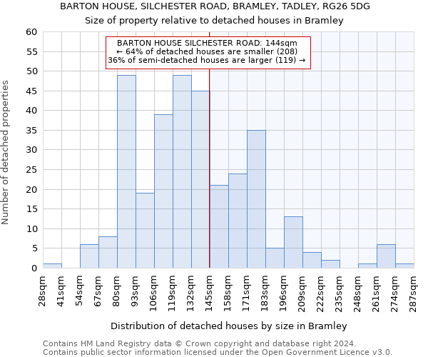 BARTON HOUSE, SILCHESTER ROAD, BRAMLEY, TADLEY, RG26 5DG: Size of property relative to detached houses in Bramley